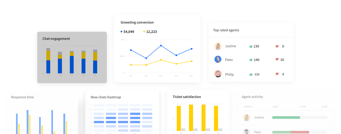 Open Chat Widget